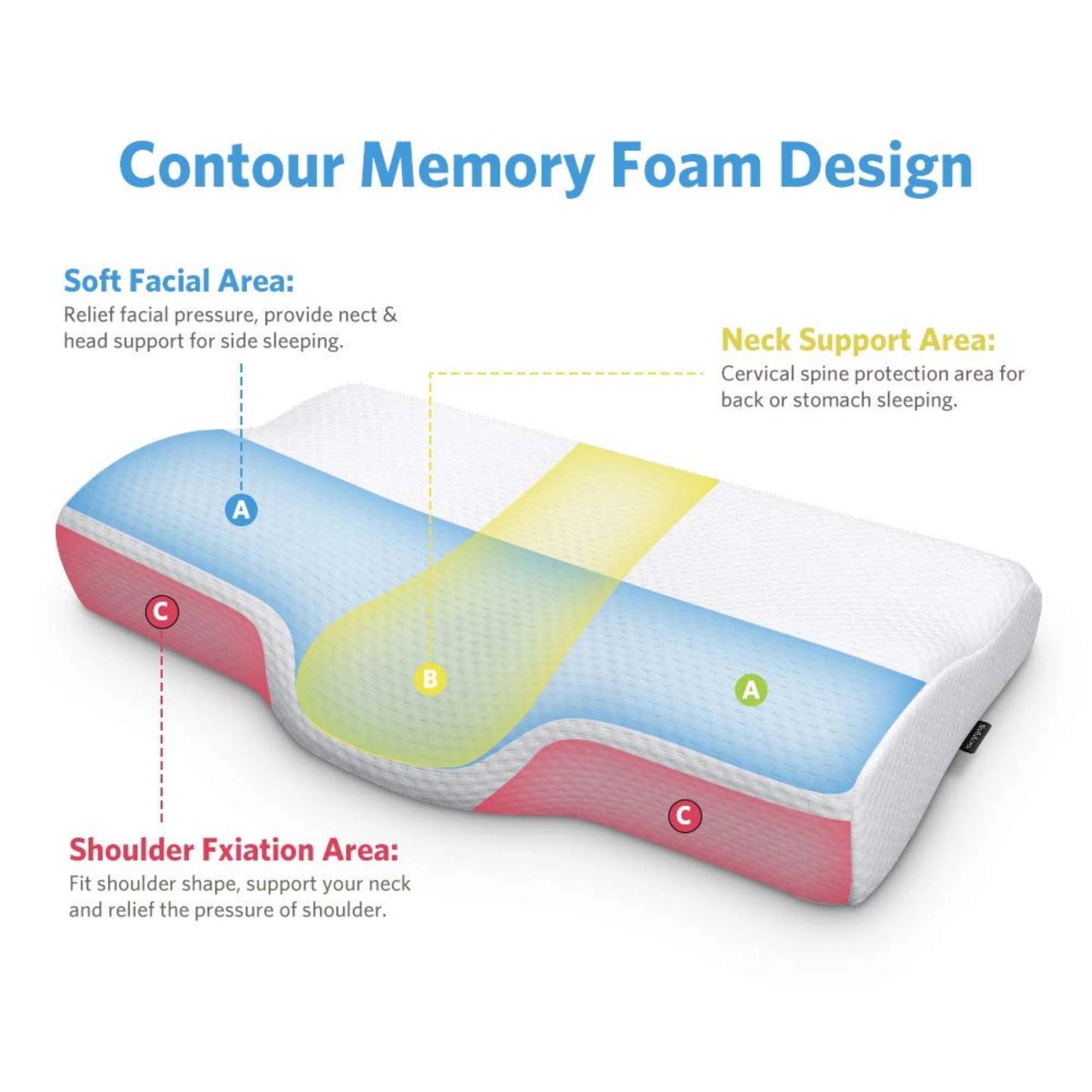 Cervical Memory Foam Pillow