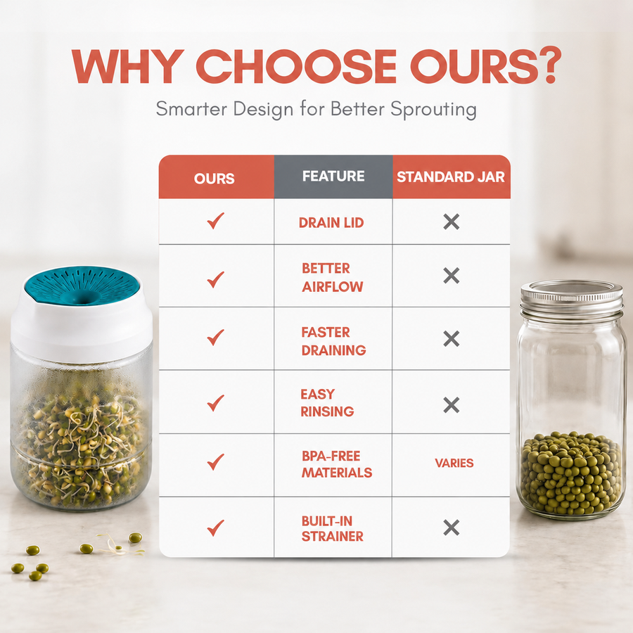 Sprout Maker Jar 1100ml with Mesh Drain Lid & Stand, Seed Sprouting Jar for Moong, Chana, Methi, Lentils, Beans & Seeds