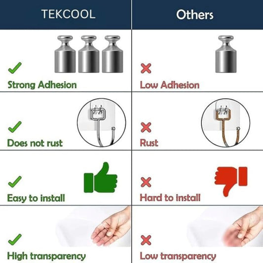 Heavy Duty Adhesive Wall Hooks